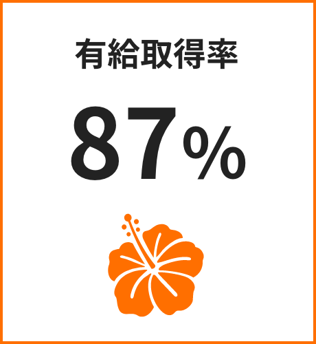 有給取得率87%