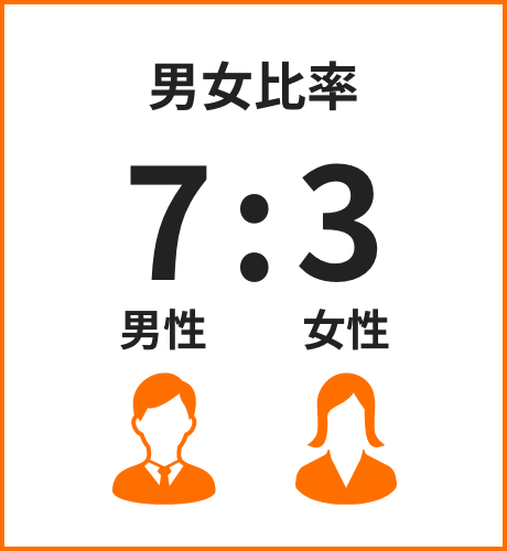 男女比率7:3